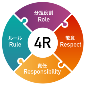 4Rコンセプト図