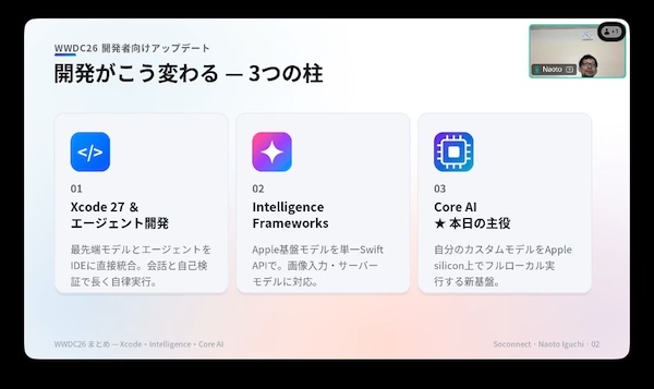SwiftMakerMeeting-WWDCを読み解く-新開発3本柱