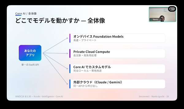 SwiftMakerMeeting-WWDCを読み解く-モデルの利用場所