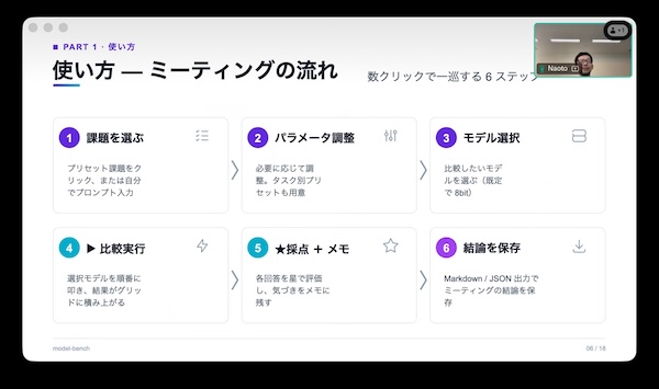 使い方 — ミーティングの流れ:数クリックで一巡する6ステップ