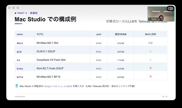 Mac Studio での構成例